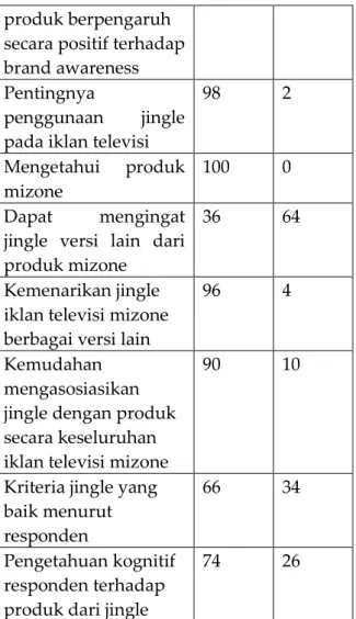Gambar 3. Tabel hasil kuesioner 