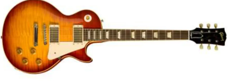 Gambar 1.5  Warna Pada Gitar Elektrik 