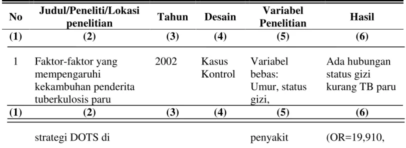 Tabel 1.1 Matriks Keaslian Penelitian 