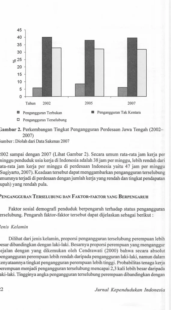 Gambar 2.  Perkembangan Tingkat Pengangguran Perdesaan Jawa Tengah  (2002- (2002-2007) 