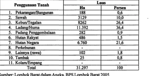 Tabel 7. Luas Tanah Menurut Jenis Penggunaan Di Kecamatan Sekotong Tahun 2005 
