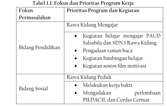 Tabel 1.1: Fokus dan Prioritas Program Kerja  Fokus 