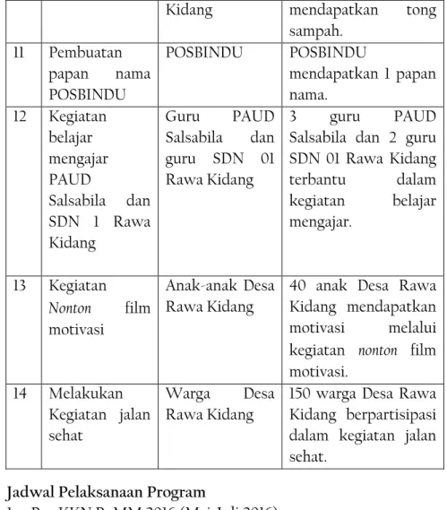 Tabel 1.3: Jadwal Pra-KKN PpMM 2016 