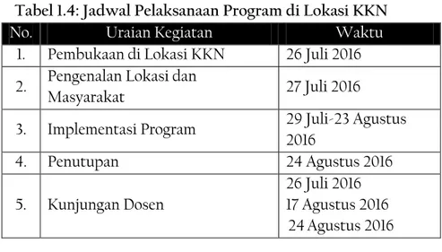 Tabel 1.4: Jadwal Pelaksanaan Program di Lokasi KKN 