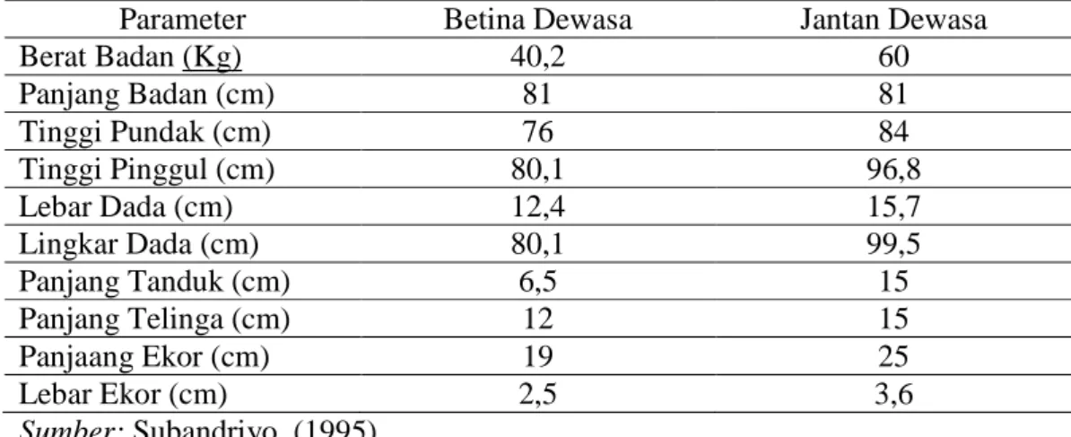 Tabel 3.  Standar Bibit Kambing Peranakan Ettawa (PE) Jantan Dinas Peternakan Provinsi Riau  (1997) 