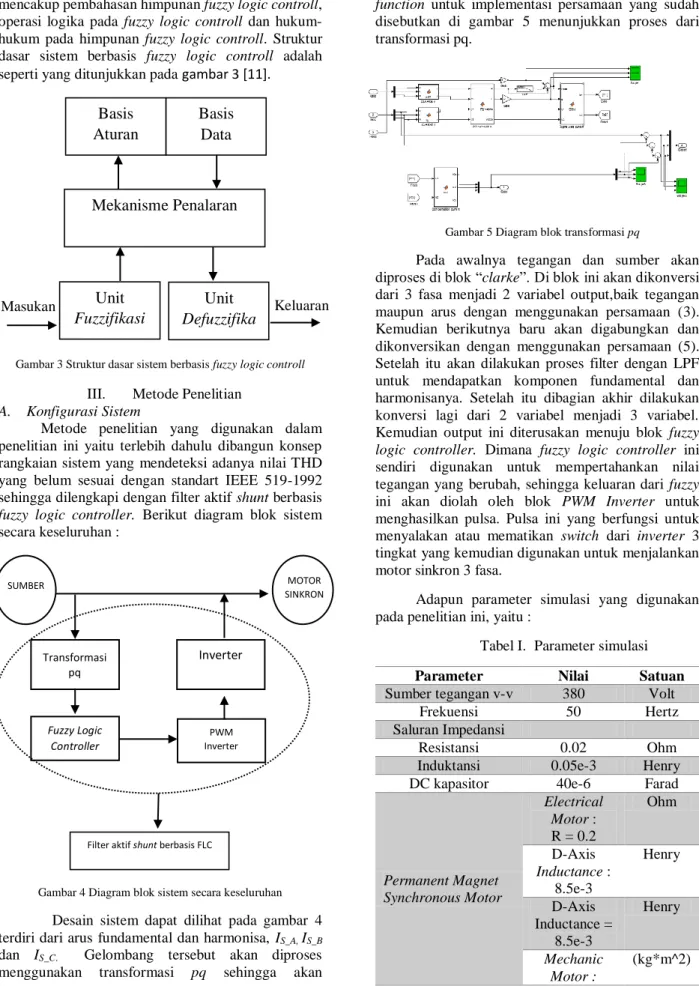 Gambar 3 Struktur dasar sistem berbasis fuzzy logic controll 
