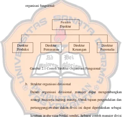 Gambar 2.1 Contoh Struktur Organisasi Fungsional 