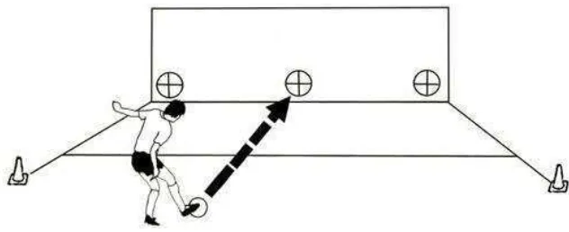 Gambar 5. Mengoper bola (passing) ke dinding. 