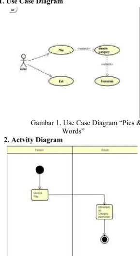 Gambar 2. Activity diagram melalui permainan 