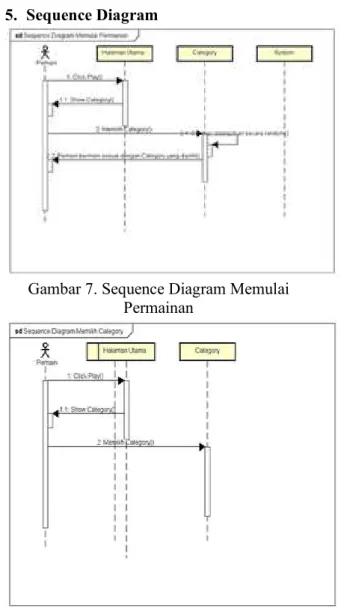 Gambar 5. Aktivity Diagram Exit 
