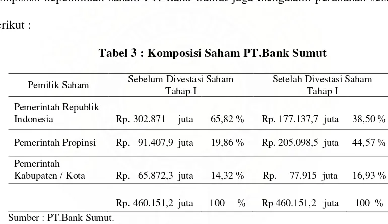 Tabel 3 : Komposisi Saham PT.Bank Sumut 