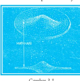 Gambar 3.1Galaksi Bima Sakti dilihat dari atas (atas) dan dilihat dari samping (bawah).