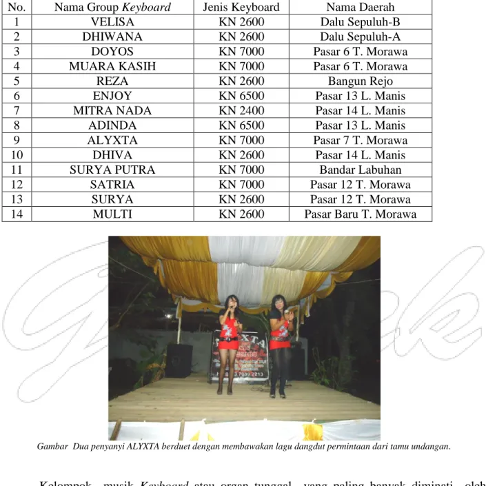 Tabel 1. Daftar nama Keyboard yang ada di Tanjung Morawa  No.  Nama Group Keyboard  Jenis Keyboard  Nama Daerah 