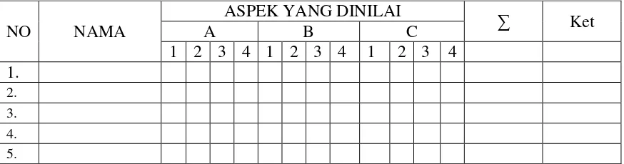 Tabel 1. Lembar Penilain Aktivitas Siswa 