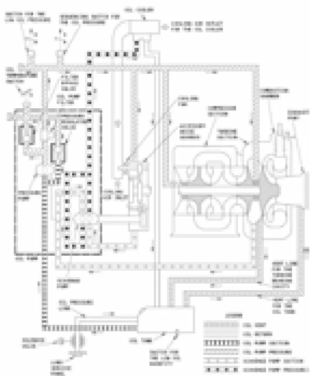 Gambar B.7. Skema lubrication system (ref 2) 