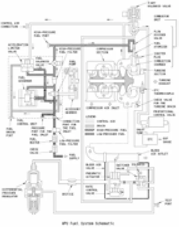 Gambar B.2. Skema fuel system (ref 2) 