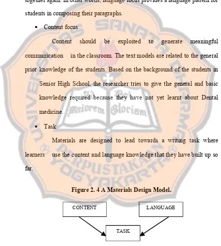 Figure 2. 4 A Materials Design Model. 