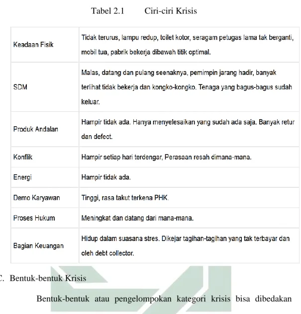 Tabel 2.1  Ciri-ciri Krisis 