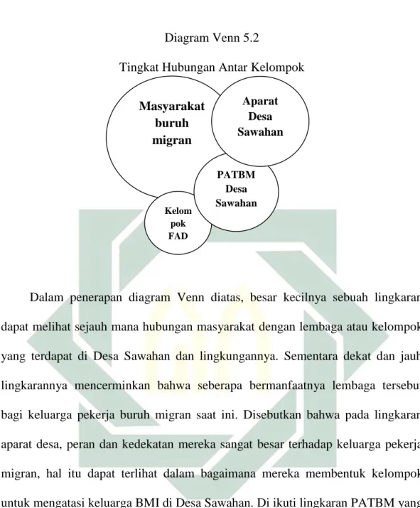 Diagram Venn 5.2 