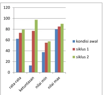 Diagram 1: diagram hasil penelitian 