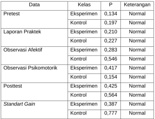 Tabel 12. Hasil Uji Normalitas 