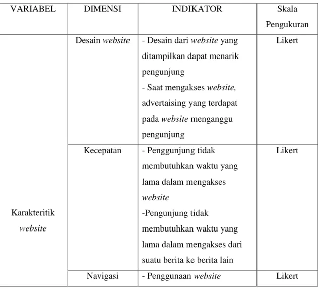 Tabel 3.2: Operasional Konsep 