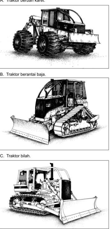 Gambar 5. Tipe umum peralatan penyaradan.