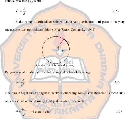 Gambar 2.4 Definisi sudut ruang 
