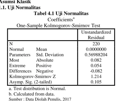 Tabel 4.1 Uji Normalitas 
