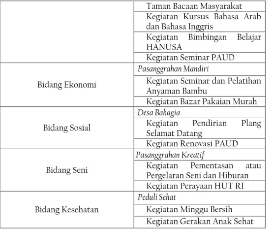 Tabel 1.2: Sasaran dan Target 
