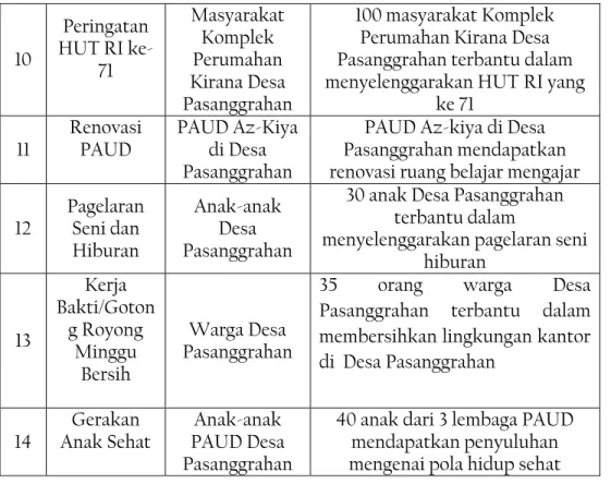 Tabel 1.3: Jadwal Pelaksanaan KKN 