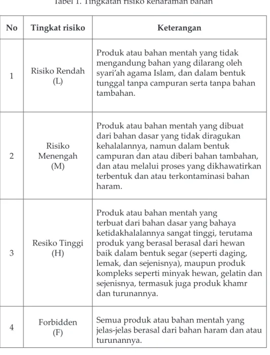 Strategi Pengembangan Industri Produk Halal