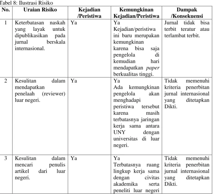 Tabel 8: Ilustrasi Risiko 