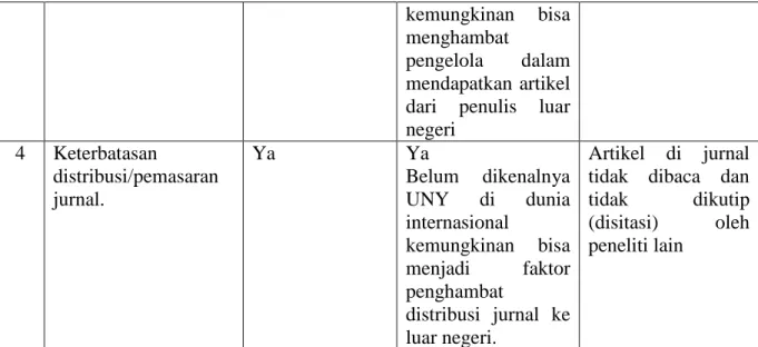 Tabel 9: Kategorisasi Risiko 