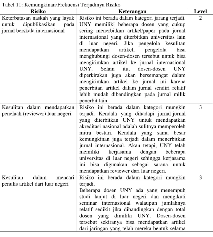 Tabel 11: Kemungkinan/Frekuensi Terjadinya Risiko 