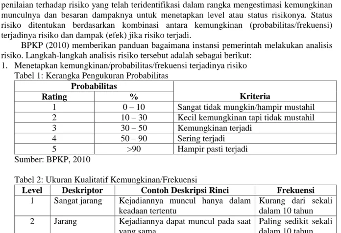 Gambar 2. Model Pernyataan Risiko 2 