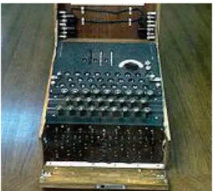 Gambar 1 Mesin Enigma 