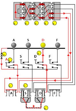 Gambar 3 Aksi Scrambling pada Enigma untuk Penekanan  Tombol A Berurutan 