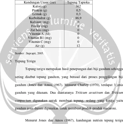 Tabel 4. Kandungan nutrien tepung tapioka/100 g bahan 