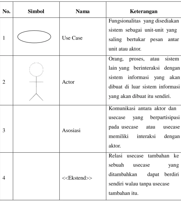 Tabel 2. 1 Simbol Pada Use Case Diagram 