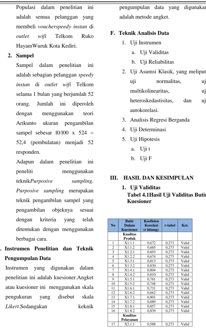 Tabel 4.1Hasil Uji Validitas Butir  Kuesioner  No  Butir  Dalam  Kuesioner  Koefisien Korelasi (r hitung)  r-tabel  Ket