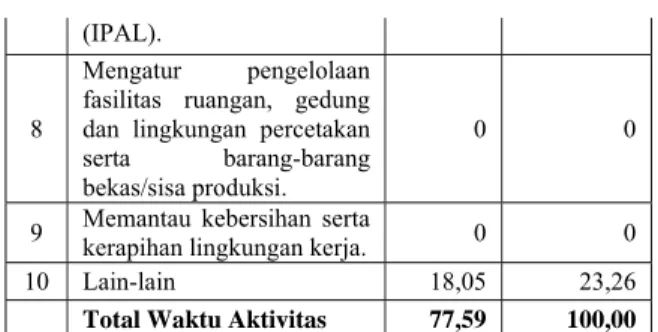 Tabel 3  Perhitungan allowance Kabag.PSUL 