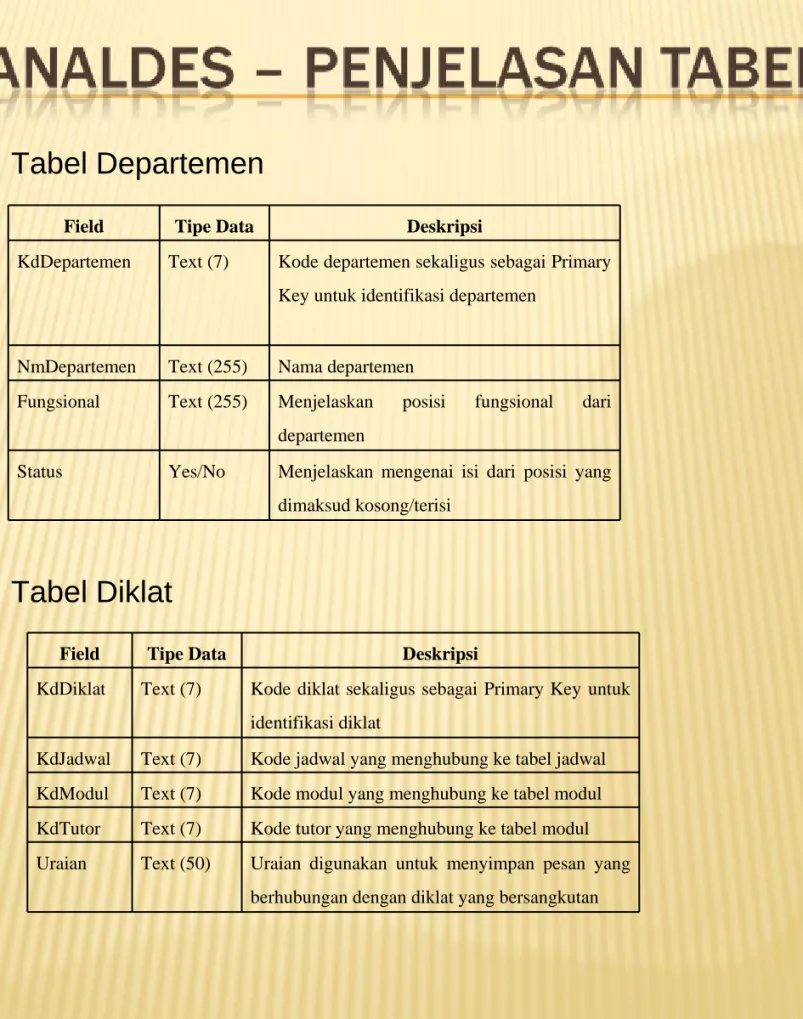 Tabel Departemen