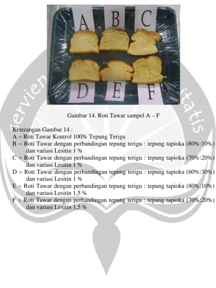 Gambar 14. Roti Tawar sampel A – F   