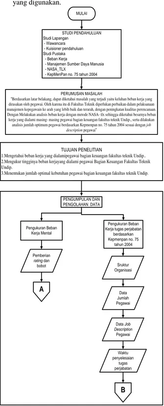 Gambar 1. Metodologi Penelitian (Lanjutan)  Penentuan Objek Penelitian 