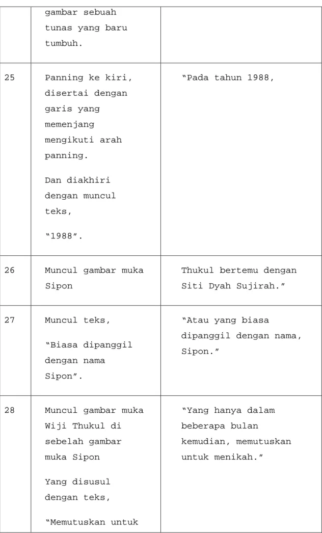 gambar sebuah  tunas yang baru  tumbuh.  25  Panning ke kiri,  disertai dengan  garis yang  memenjang  mengikuti arah  panning