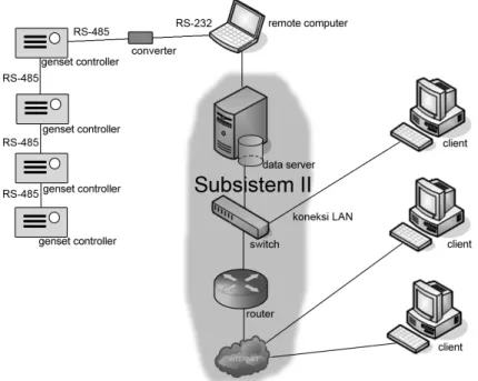 Gambar 3.7. Proses Kerja Web Server 