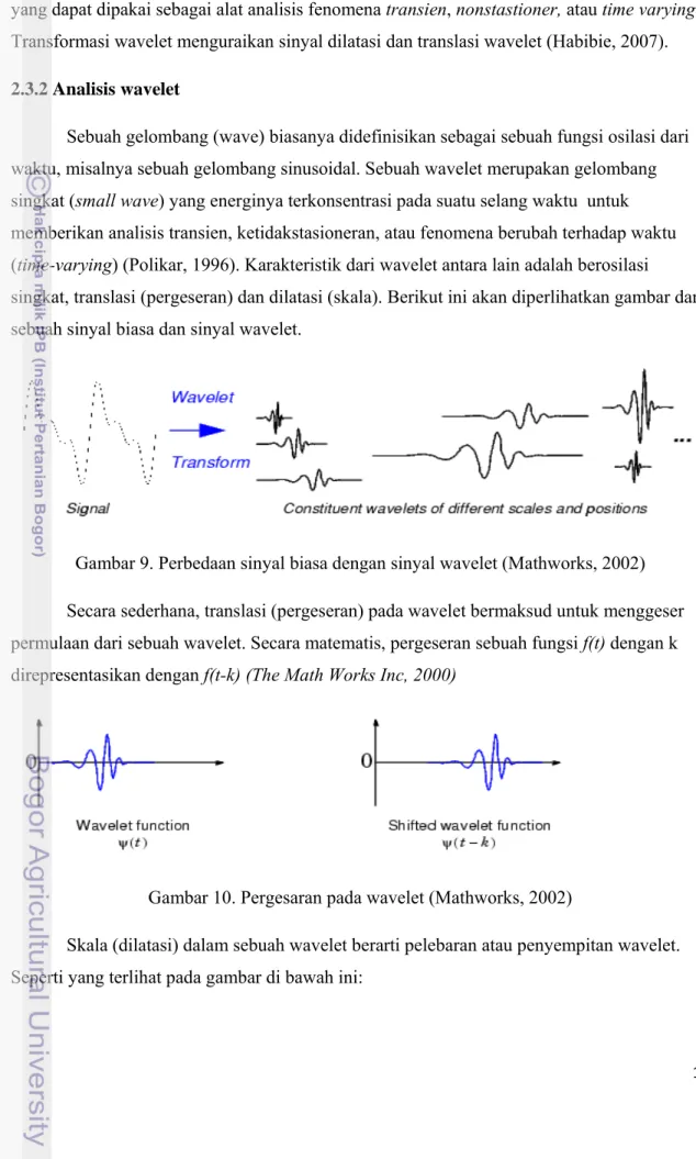 Gambar 9. Perbedaan sinyal biasa dengan sinyal wavelet (Mathworks, 2002)  Secara sederhana, translasi (pergeseran) pada wavelet bermaksud untuk menggeser  permulaan dari sebuah wavelet