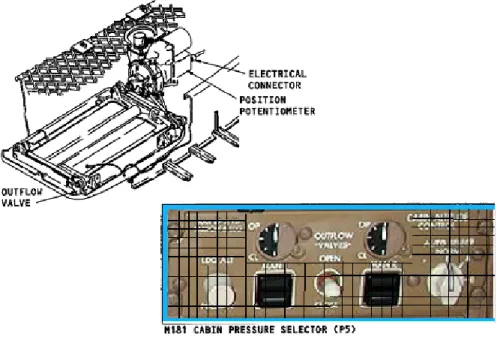 Gambar 3.10 Outflow valve position indication EICAS display 