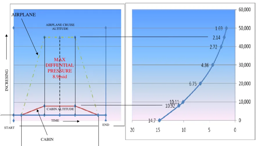 Gambar 3.11 Pressurization System Capabilities 